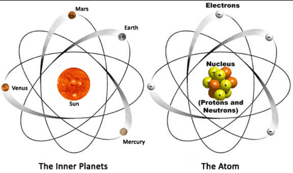 What is Atomic Theory